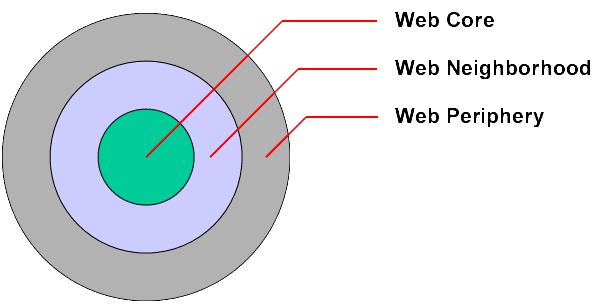 Scope of the Web from
WCA's perspective