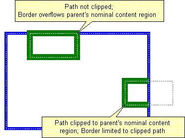 Diagram demonstrating clipping.