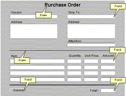 Diagram of purchase order with field and draw Elements labelled.