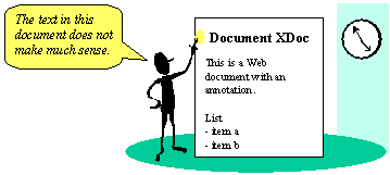 Simple annotation model