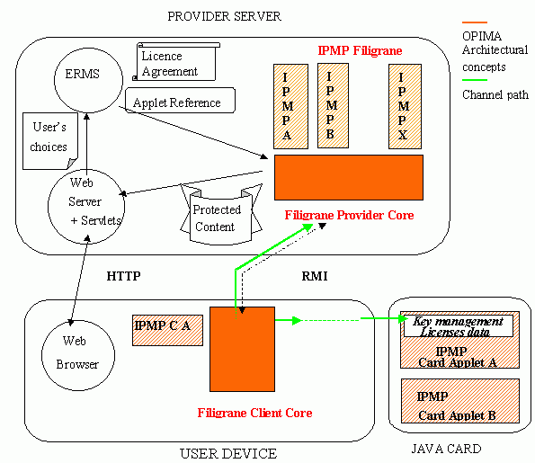 application distribution
between server and client