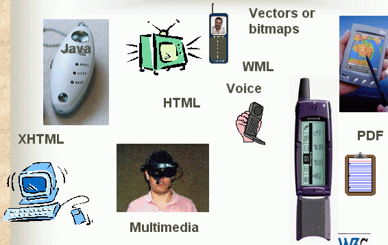 pictures of a wide variety of devices for accessing the web