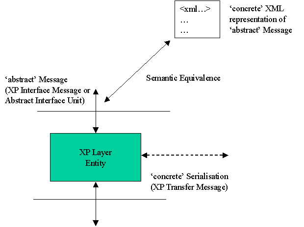 Xp module process in Xp layer client - schema
