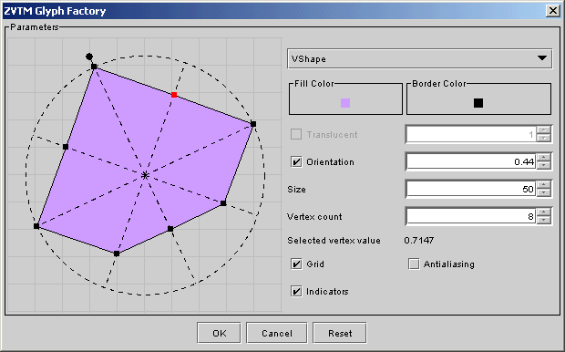 Figure 24: ZVTM Glyph Factory Java/Swing Widget