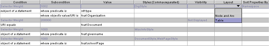 Figure 39: associating a layout instruction with a selector