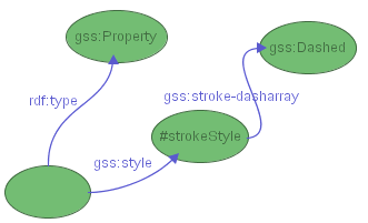 Figure 17-c: stylesheet f