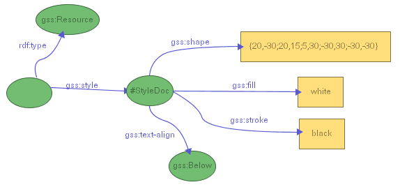 Figure 26: Assigning a custom polygon to all resource nodes and placing their label below them