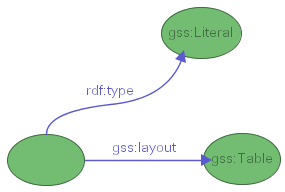 Figure 32-a: an RDF model