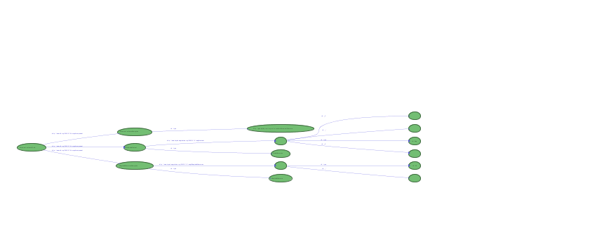Same RDF graph with all literals hidden and tighter layout 