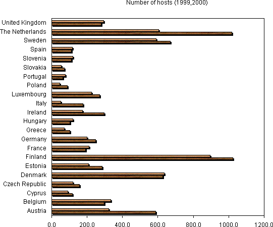 Chart for the number of W3C members in a row diagram