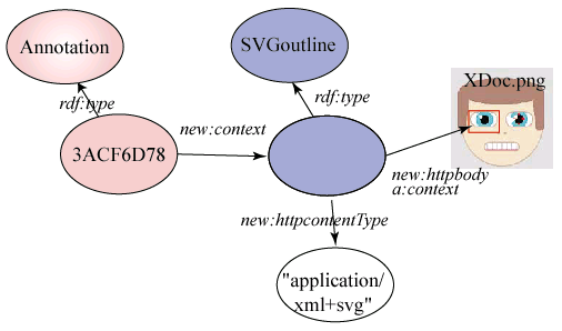 Annotation with a extended context property for an SVGoutline