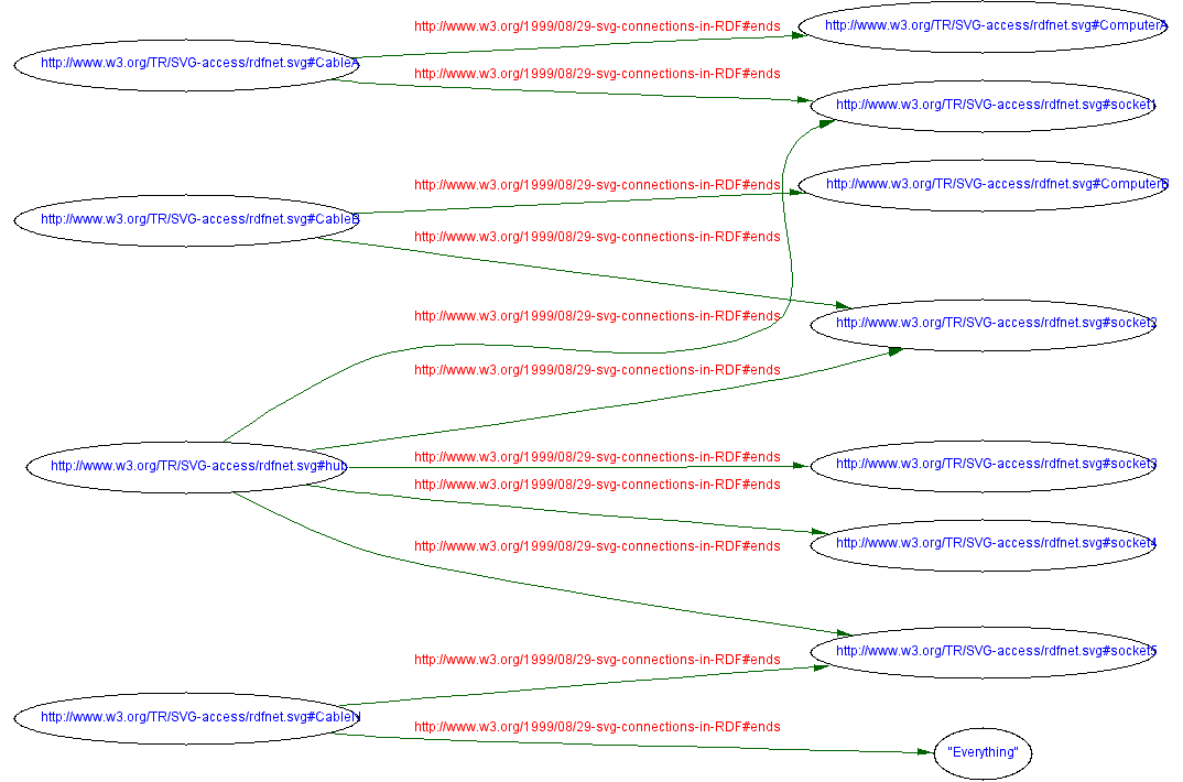 The RDF graph as a PNG