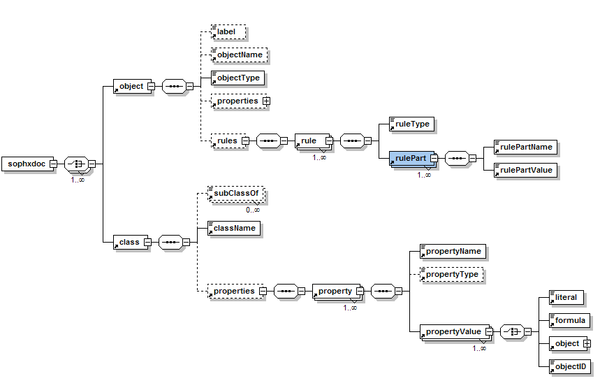 image of LINK schema