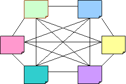 image of network for n-squared problem