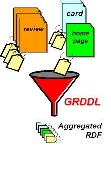 Data in RDF