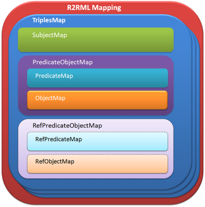 R2RML overview