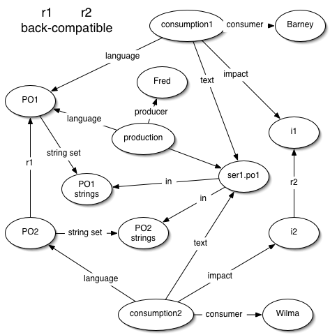 Feedback loops and formal systems