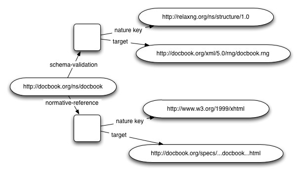 RDDL Model for DocBook