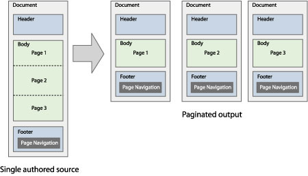 Schematic pagination diagram