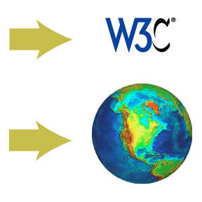 deployment arrows to W3C and the world