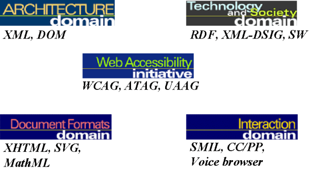 5 W3C domains (as per previous 
