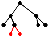 The same tree, but with a red subtree added