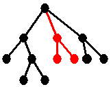 Same tree again, but with another red subtree added.  This one is added between two previous subtrees.