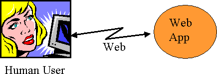 Human Web interaction