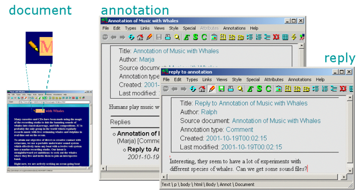 pencils mark annotations in the document and open into annotation windows, replies to annotations open into reply windows