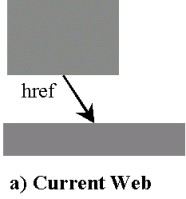 current web with two greyed resources and a generic href link