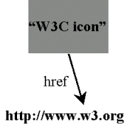 W3C icon