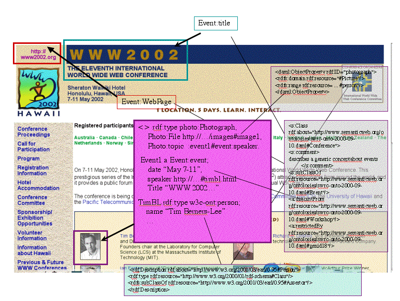 Marked WWW2002 home page