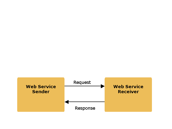 webserviceintro