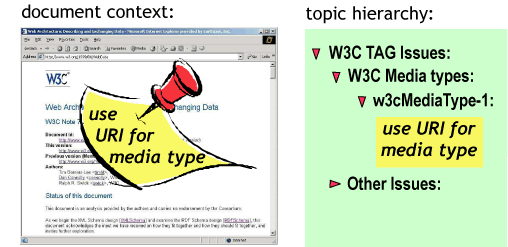 bookmark seen as tagging a document and in hierarchical view