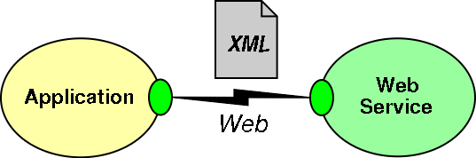 Web services application interacting with a Web service