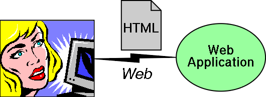 User interacting with a Web server