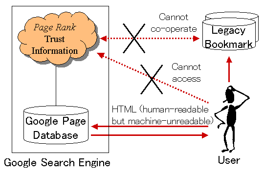 The legacy search engine system architecture