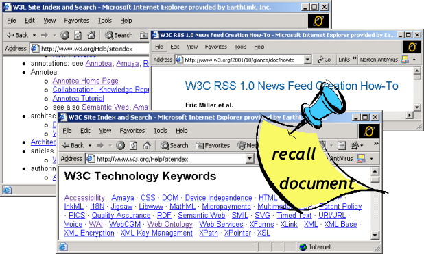 image of W3C site keywords and siteindex