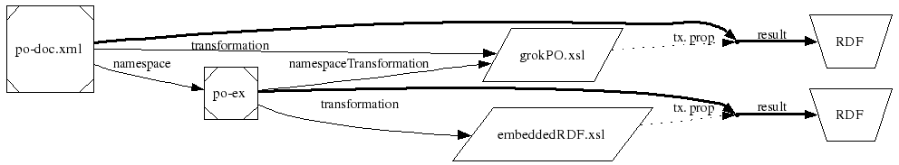 diagram: glean via namespace