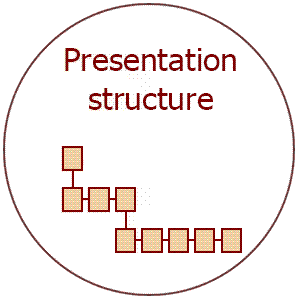 Presentation structure