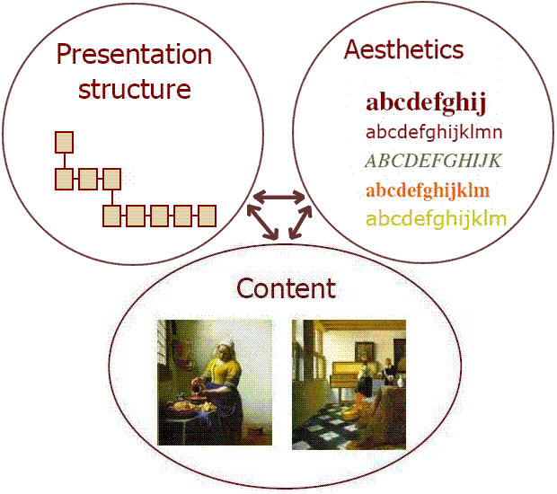 Presentation structure, aesthetics and content together.