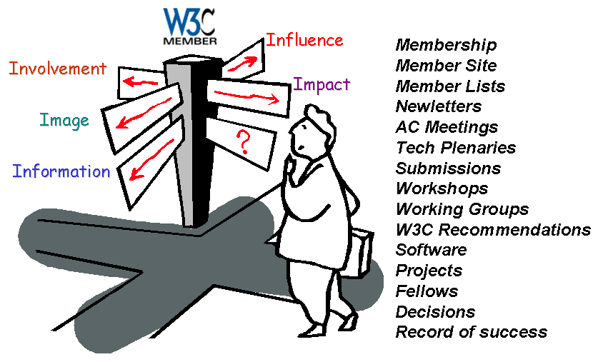 W3C Member benefits