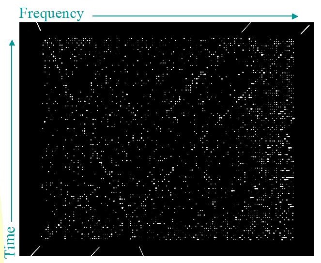 Image of white stars on black background, Time internal increasing from bottom to top on the left axis, Frequency increasing left to right across the top.