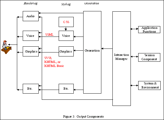 diagram of output part of mmi framework