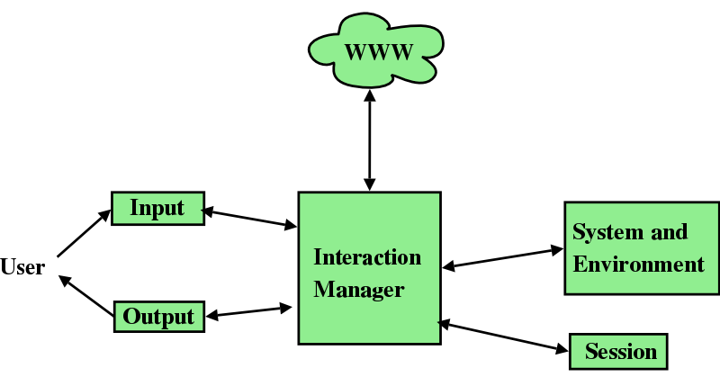 MMI framework diagram