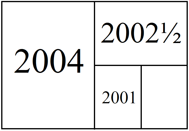 2004+2002+2001