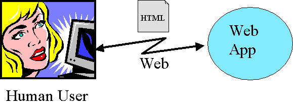 Traditional Web application