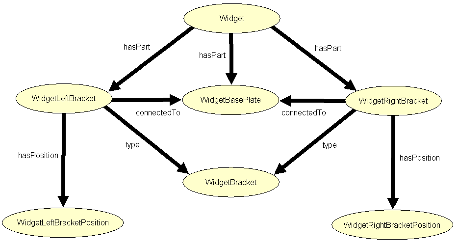 A representation of the class Widget