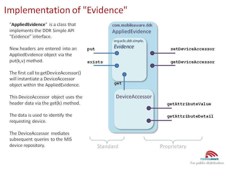 Evidence contains an embedded accessor