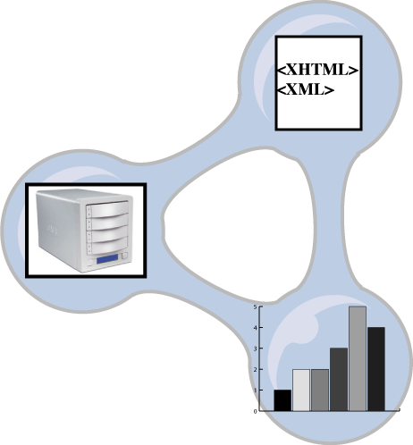 semweb connected